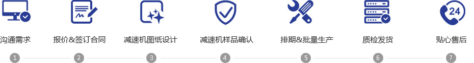 減速機訂制流程